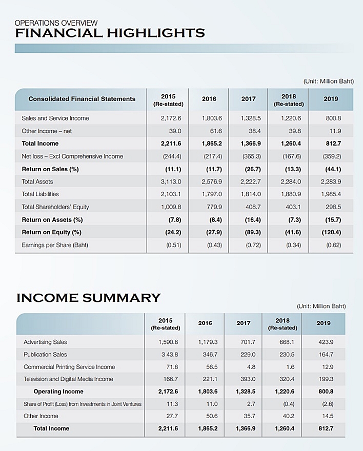 Financial